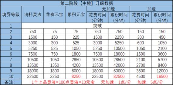 诛仙手游哪个端口折扣最低，诛仙手游什么端口返利比较高？  第2张