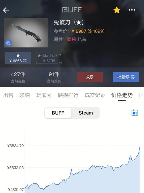 csgo饰品怎么赠送给好友，csgo饰品如何赠送？  第1张