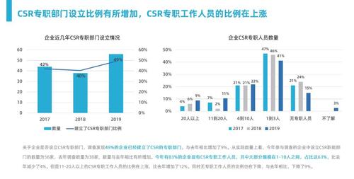 csr是什么职位？csr属于哪个部门？  第4张