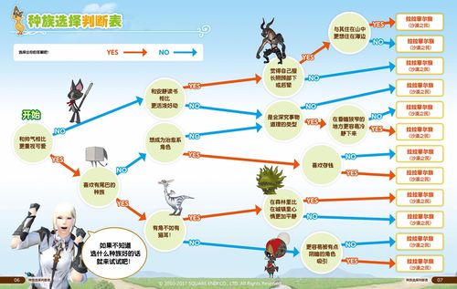 最终幻想14职业任务在哪？最终幻想14 任务？  第5张