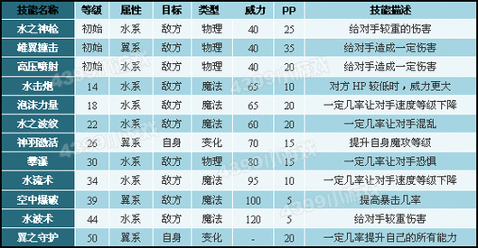 洛克王国怎么升级最快？洛克王国怎么升级快2023？  第1张