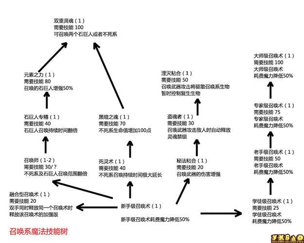 上古卷轴5附魔技能树，上古卷轴五附魔技能代码  第1张