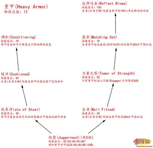 上古卷轴5附魔技能树，上古卷轴五附魔技能代码  第2张