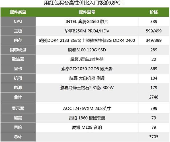 lol最低配置要求2020？lol最低配置要求核显？  第4张