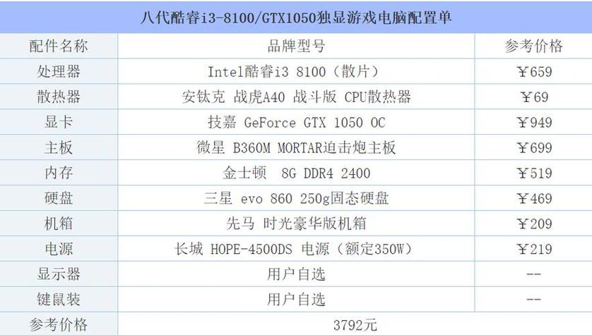 lol最低配置要求2020？lol最低配置要求核显？  第5张