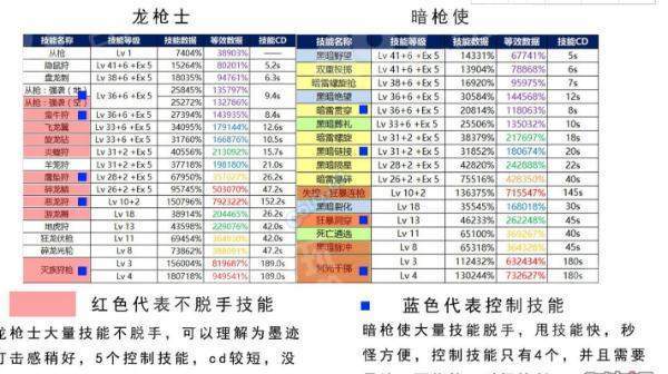 dnf魔枪士哪个职业厉害，dnf魔枪士值得玩吗？  第2张