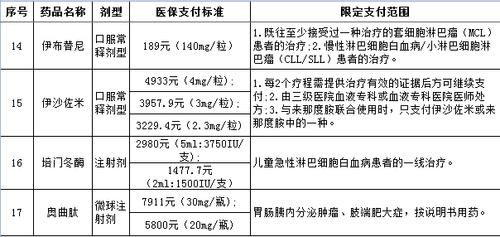 奥拉帕利多少钱一盒，国产奥拉帕利多少钱一盒  第3张