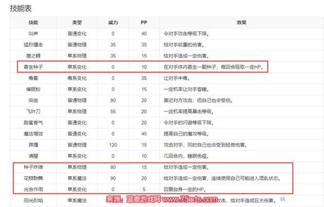 洛克王国魔力猫技能最佳搭配？洛克王国魔力猫加点？  第2张