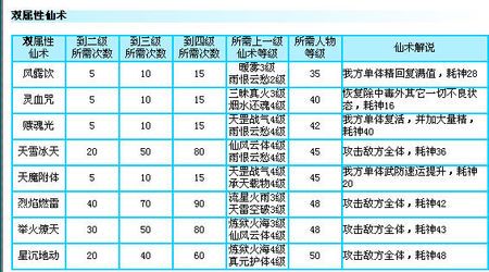 仙剑5前传技能怎么练？仙剑5前传技能等级？  第6张