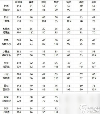 赛尔号前十最强技能？赛尔号前十最强技能是什么？  第3张