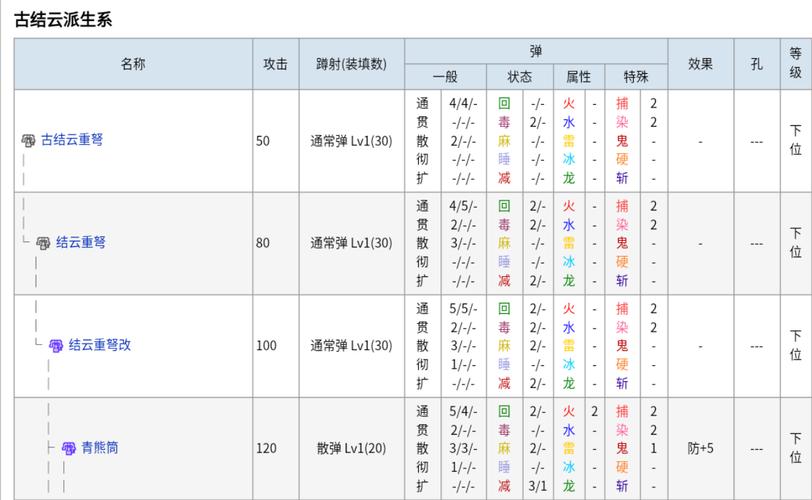 怪物猎人p3武器怎么升级，怪物猎人p3武器装备？  第1张