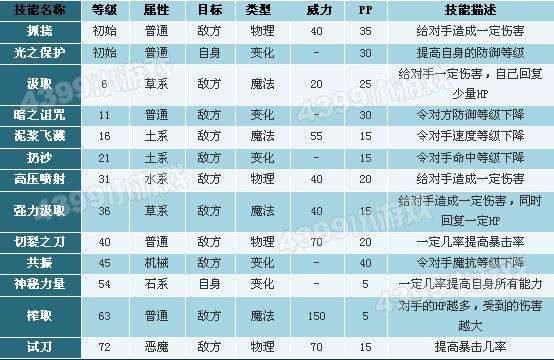 洛克王国神秘力量技能介绍？洛克王国神秘石块在哪？  第3张