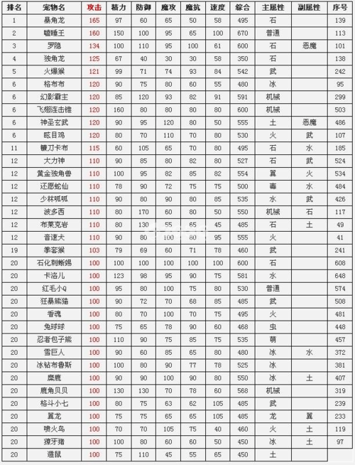 洛克王国有多少宠物？洛克王国有多少宠物可以改性格？  第1张