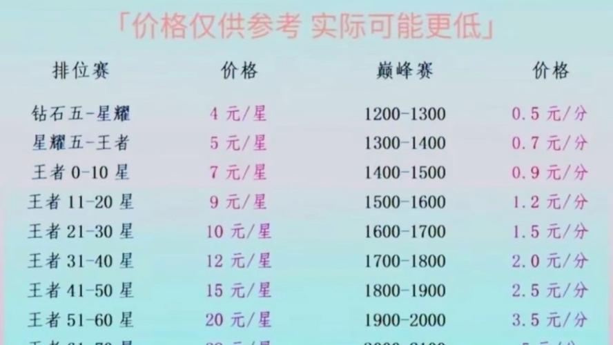 王者代练多少钱一颗星费用表？王者代练王者段位多少钱一颗星？  第3张