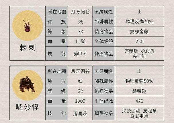 仙剑奇侠传4秘籍加钱，仙剑奇侠传4刷钱秘籍  第4张