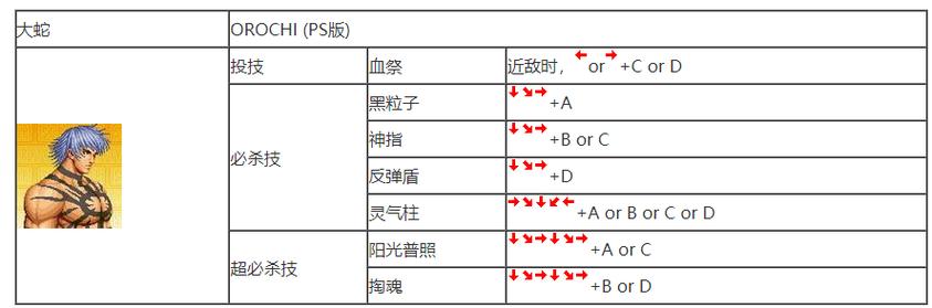 拳皇15有哪些角色，拳皇15人物角色  第1张