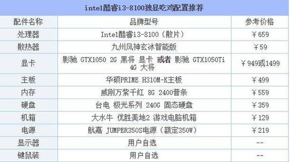 绝地求生要求的电脑配置，绝地求生对电脑配置要求  第2张