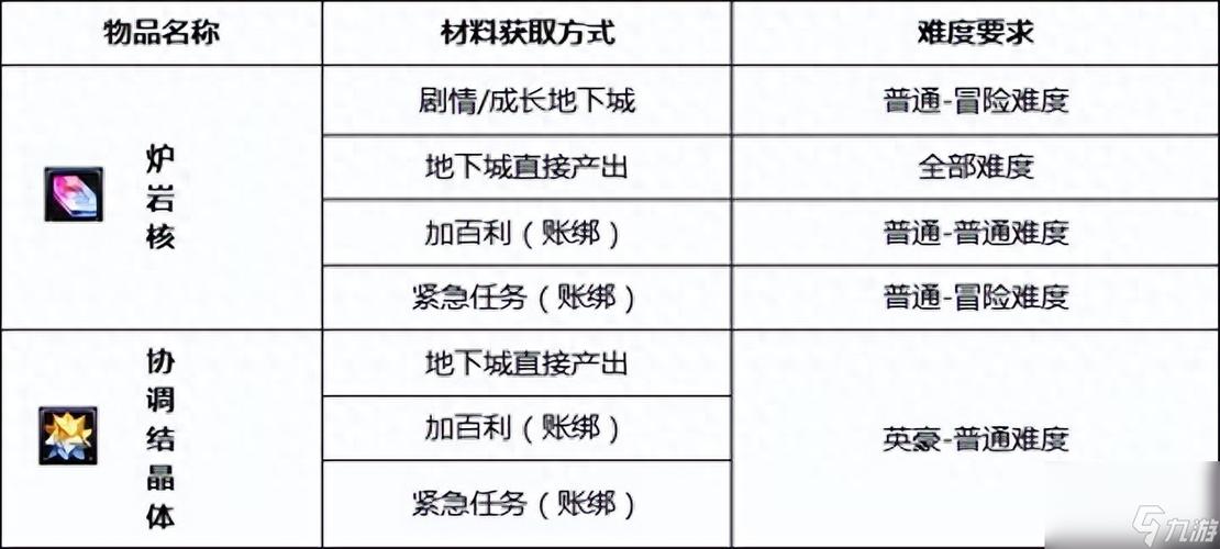 装备打红字怎么最省钱，装备打了红字能去掉吗  第2张