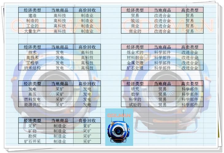 无人深空怎么无限刷钱，无人深空加钱刷钱代码？  第2张