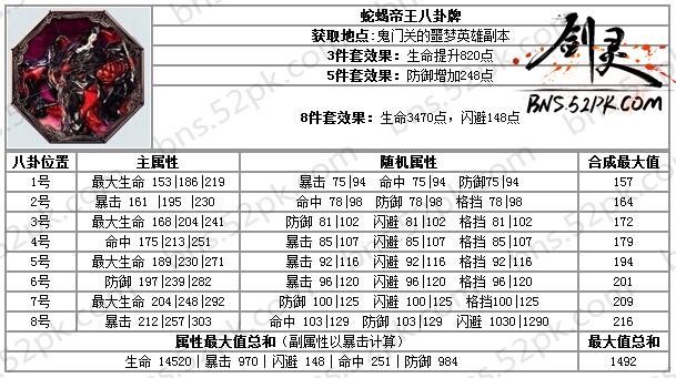 剑灵革命手游什么职业厉害？剑灵革命手游什么职业厉害一点？  第4张