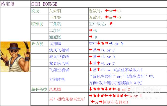 格斗之王97风云再起技能按键，格斗之王97风云再起技能按键怎么设置  第1张