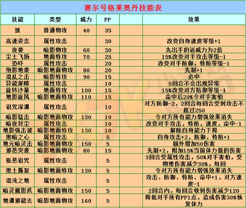 王雷伊技能表？王雷伊培养？  第4张