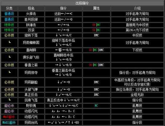 拳皇2002八神怎么连续升龙，拳皇2002八神怎么接第二段技能  第3张