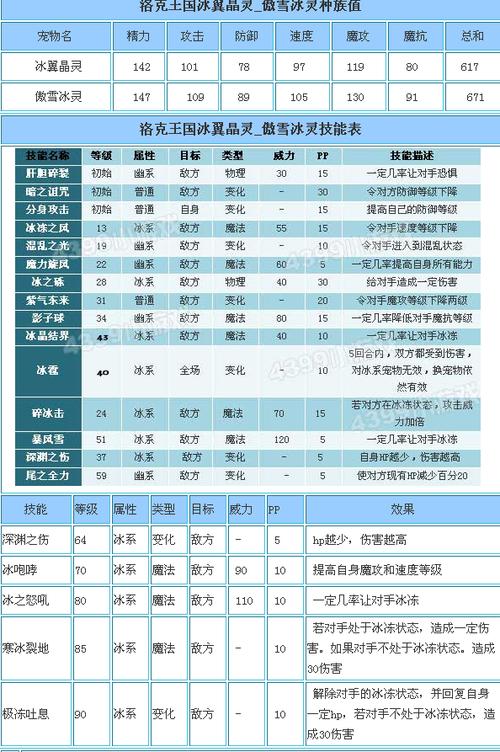 洛克王国魅影幽兰和幽兰雪魅区别，洛克王国魅影幽兰怎么搭配技能  第1张