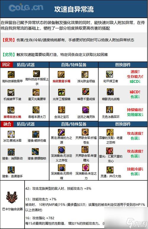 dnf天魔斩绝版了吗，地下城天魔斩？  第4张