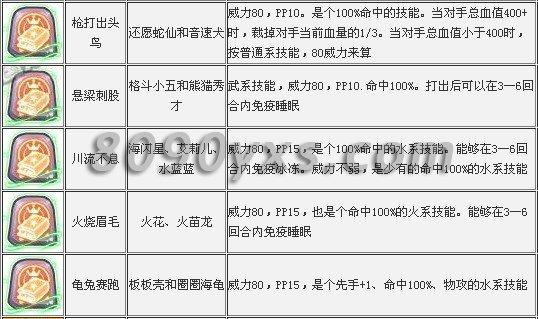 洛克王国技能一览表？洛克王国技能一览表最新？  第1张