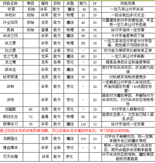 洛克王国技能一览表？洛克王国技能一览表最新？  第4张