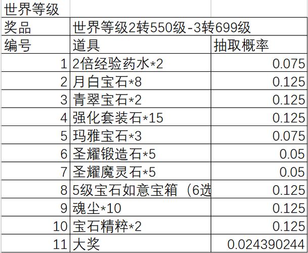 剑灵灵石精粹怎么加工成灵石，剑灵灵石精髓怎么加工？  第4张