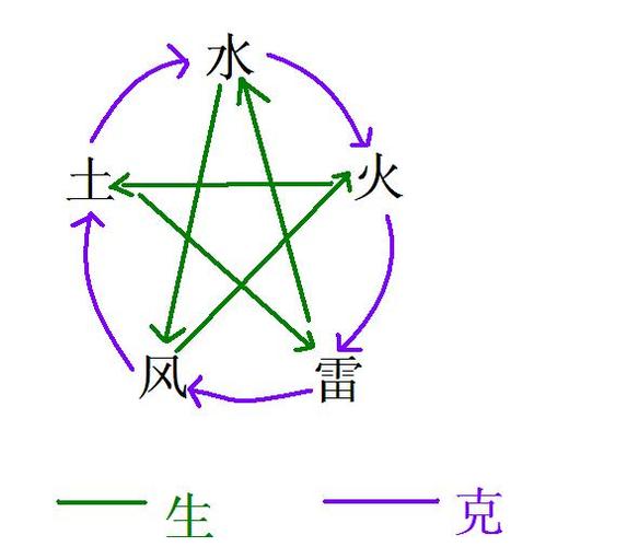 仙剑三技能伤害公式？仙剑3技能伤害公式？  第2张