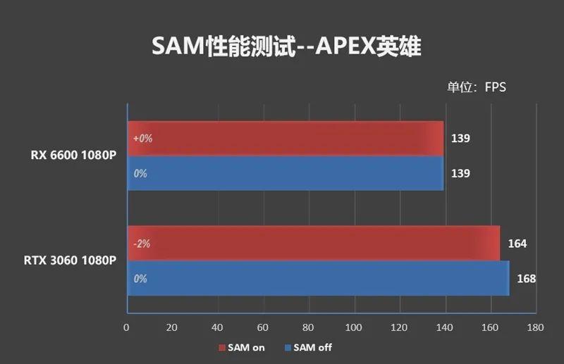 守望先锋3060多少帧？守望先锋3060多少帧正常？  第2张