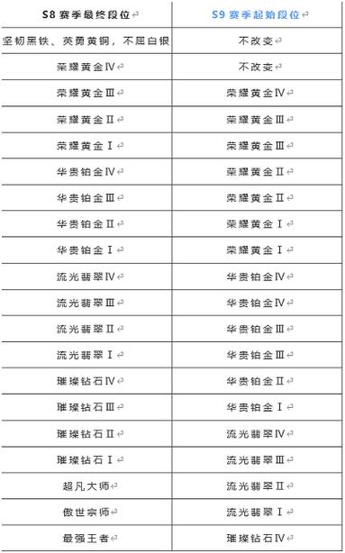 英雄联盟s9什么时候开始，英雄联盟s9啥时候结束  第1张