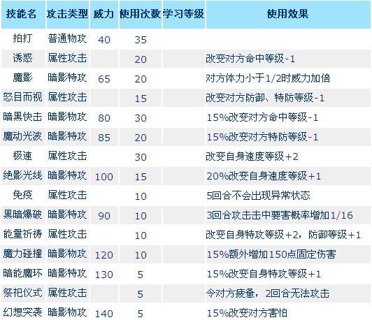 赛尔号技能大全？赛尔号的技能？  第3张