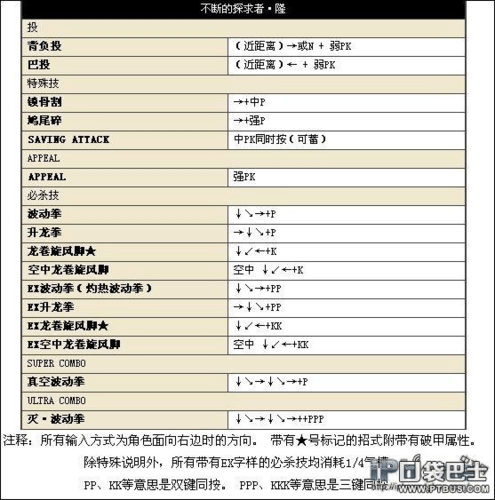 街霸2警察技能出招表，街霸警察技能出招表手柄？  第1张