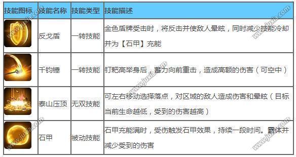 造梦西游4大闹天庭篇猪八戒技能？造梦西游4猪八戒技能加点技能觉醒？  第3张