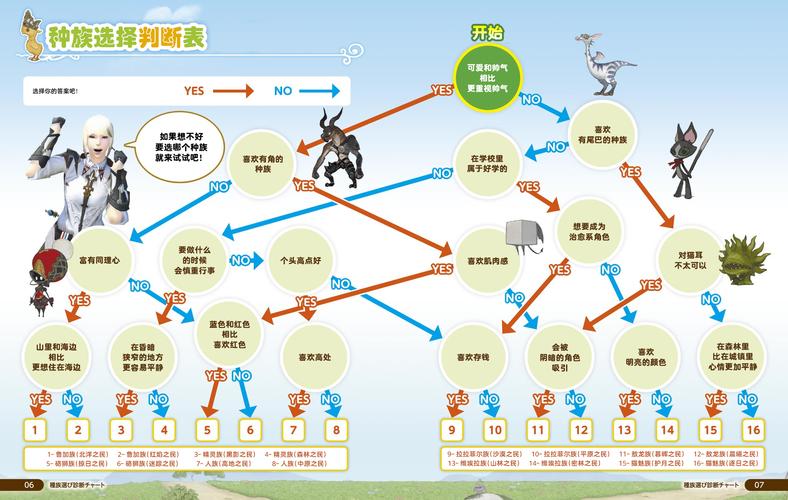 最终幻想14龙骑士技能在哪里学，最终幻想14龙骑士技能摆放？  第1张