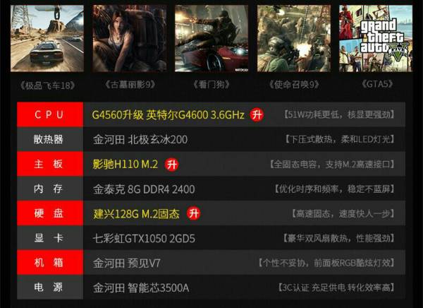 玩gta5电脑要什么价位，玩gta 5需要多少钱的电脑？  第2张