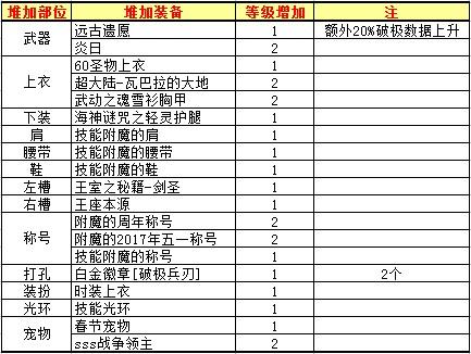 剑魂换装buff套在哪里做，剑魂buff换装怎么获得  第4张