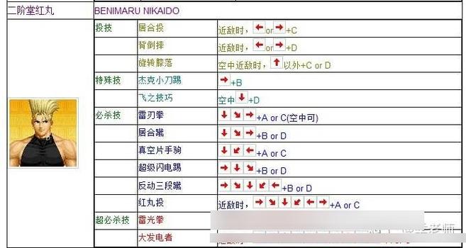 拳皇街机怎么选双人对战？拳皇街机怎么选双人对战模式？  第1张