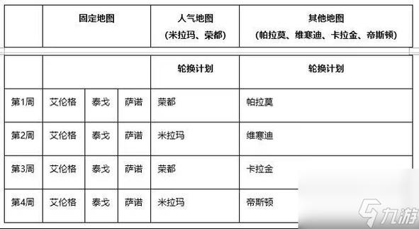 绝地求生在哪里更新，绝地求生在哪里更新版本？  第4张