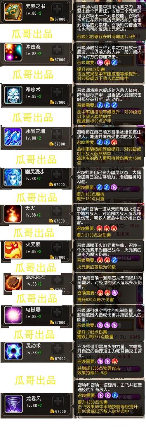 dota2卡尔技能组合，dota2卡尔技能顺口溜  第6张