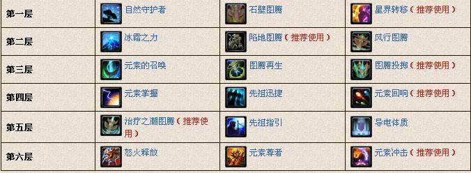 wow萨满技能？wow萨满技能列表大全？  第6张