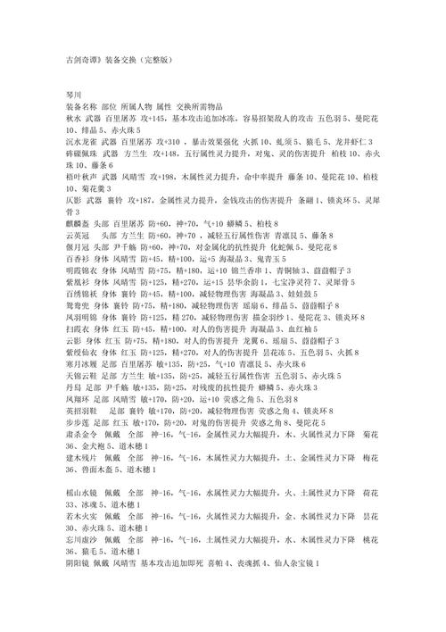 古剑奇谭二武器升级材料可以买吗，古剑奇谭2武器升级材料一览？  第3张