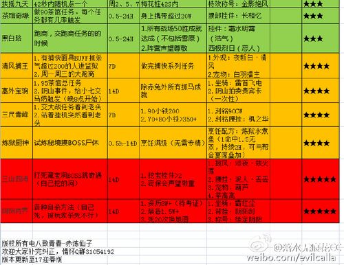 剑网三奇遇触发条件2022，剑网三 奇遇  第4张