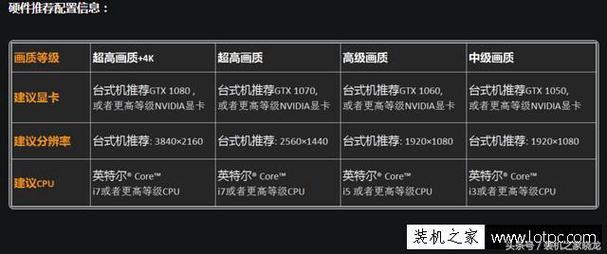 守望先锋最低配置要求2020，守望先锋最低什么配置  第3张