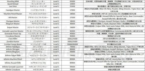 生化危机6里昂篇技能？生化危机6里昂体术教程？  第3张