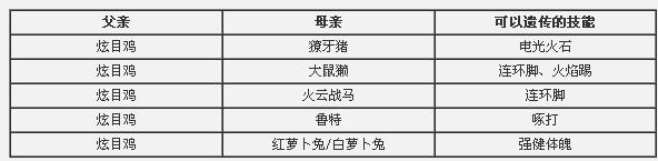 洛克王国遗传技能去掉方法，洛克王国遗传机制？  第2张